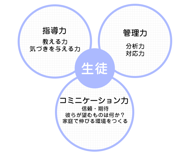 3つの強み