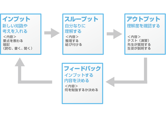 プット