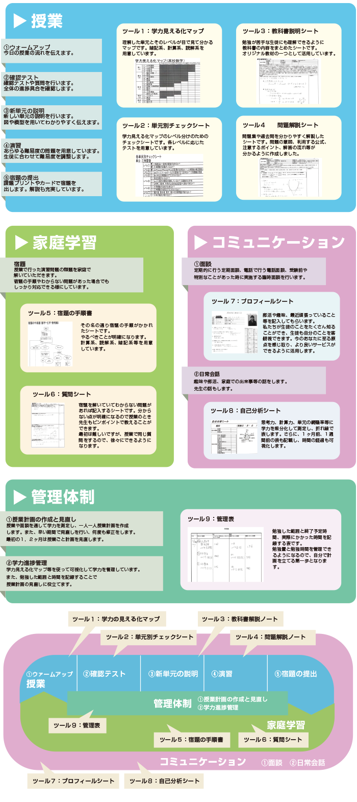 ツール